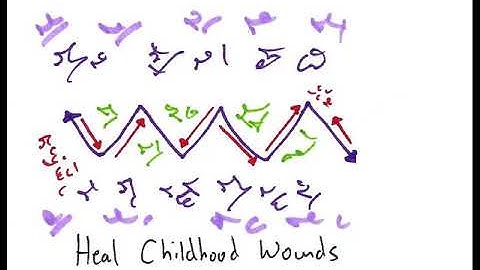 Light Language: Heal Childhood Wounds