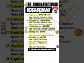 The Hindu Editorial Vocabulary 2026 | Most Important Words for UPSC, SSC, Bank &amp; CAT