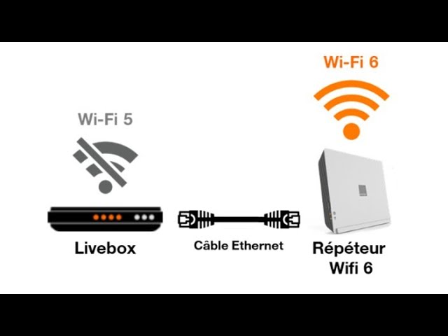 Unboxing Répéteur Wifi 6 + Speedtest