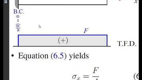 6 4 6 5 Displacements And Indeterminate Structural Analysis by Prof Dr Ahmed Rashed Desoki