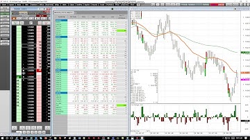 MIT - Market if Touched Algo (also has Limit order option)