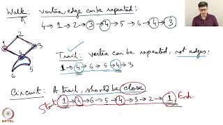 Week 8: Lecture 37: Biostratigraphy VI (Use of graph theory)