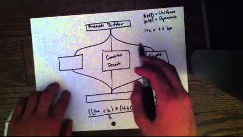 CPU Architecture - The Basics of the Decode Step - Episode 4