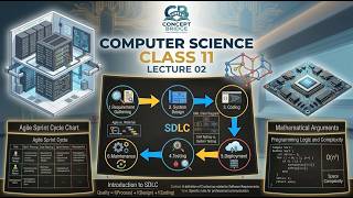 SDLC (Software Development Life Cycle) | Computer Science 11th Class | Lecture 2 | Punjab Board