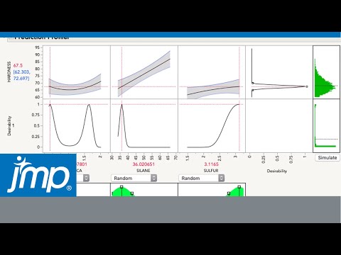 What Is the Prediction Profiler in JMP?