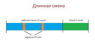 Тахограф. Возможность превратить 15 часовую смену в короткую 13 часовую.