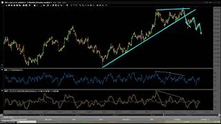 Gold, Silver, & Mining Sector Update 10-20-21