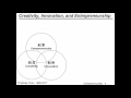 Entrepreneurship and Entrepreneurs (1): Introduction & Entrepreneurship