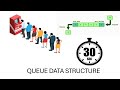 Queue in Data Structure