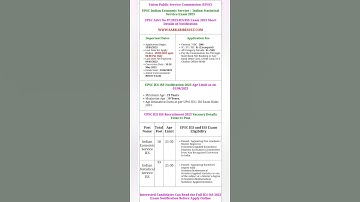 UPSC Indian Economic Service IES and Indian Statistical Service ISS Examination 2023Apply Online51p