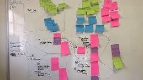 Mastering the Value Proposition Canvas