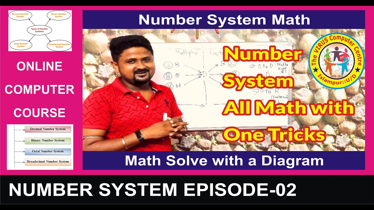 number-system-math-with-a-simple-tricks-online-computer-course-episode