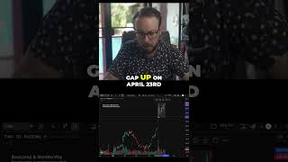 This Earnings Setup Keeps Working  #trading #daytrading #investing #tradingstrategy #swingtrading