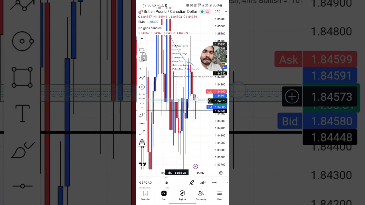 I avoided the 1000$ Loss by Just waiting for candle closer
