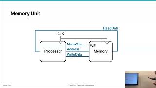 William & Mary | CSCI654 Advanced Computer Architecture | 12 Memory System 1
