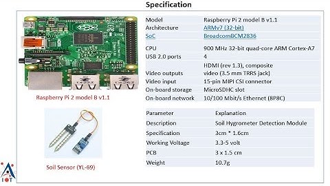 Soil Sensor with RaspberryPi