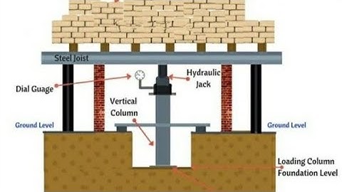 Plate Load Test - Part ( 3 )| Explanation of Gravity load test | Information About Test Apparatus