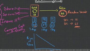 Contango Simply Explained