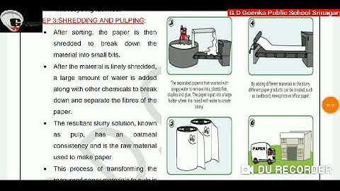 Garbage & Its Disposal  VII Grade 4 EVS Dated 23 10 2020