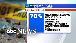 Shooting in Philadelphia leaves 3 dead, several injured l ABCNL Net Worth