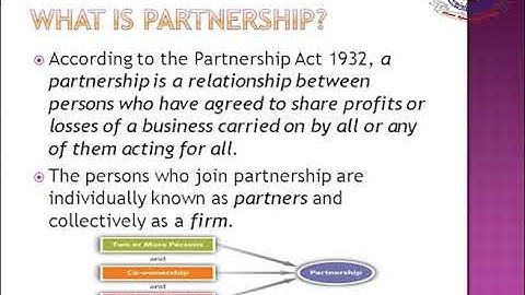 Fundamentals of Business (463) | Program 03 | Forms of Business Ownership | AIOU