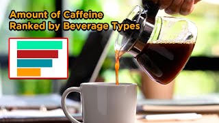 Amount of Caffeine Ranked by Beverage Types by Illuminating Facts 5 views 1 month ago 51 seconds