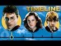 The Simplified Harry Potter Timeline | Cinematica