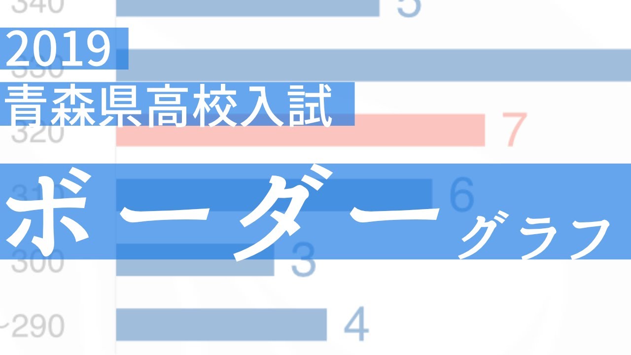 確定 青森県立高校の倍率 Youtube
