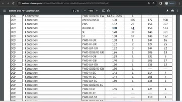 UGC NET 2023 CUT OFF VIDEO | EDUCATION