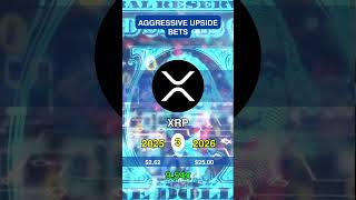 Agressive upside betsWhich high-risk move are you taking today?
