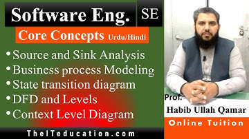 What is System Modeling in Software Engineering in HINDI / URDU | DFD Model and STD Model