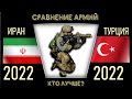 Иран vs Турция Армия 2022 Сравнение военной мощи