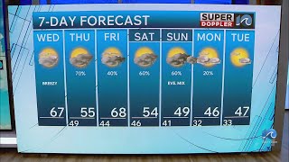 WAVY Weather Afternoon Update | Feb. 18, 2026