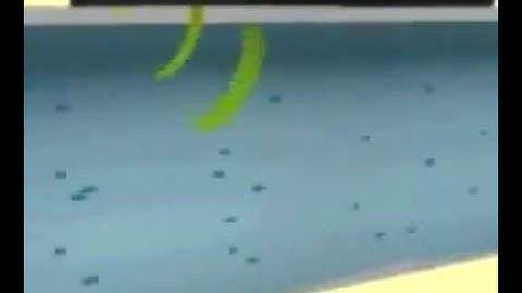 Velocity Flowmeters - Doppler Flowmeter