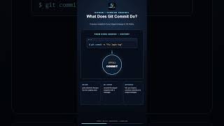 What Does Git Commit Actually Do 🌿 Git Explained in Seconds #shorts