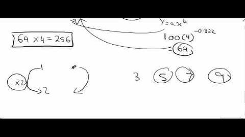 learning curve basic concepts part 2 of 2 ( ACCA / CA / CIMA / ICAEW / ICMAP )
