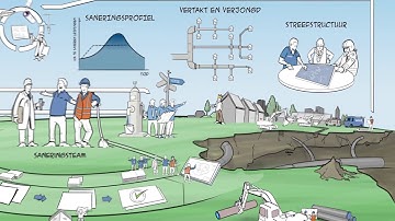 WML - Programma Sanering Infra