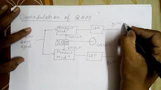 Demodulation of QAM
