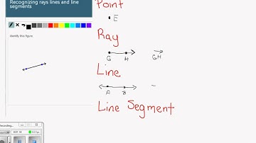 Recognizing rays lines and line segments