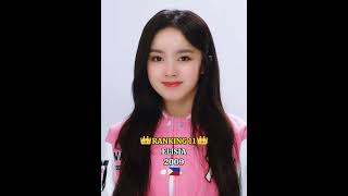 Top 20 Ranking In Universe Ticket