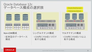 Oracle Database Connect 2017 〜クラウド運用で省力化! 最新版 Oracle Database を活用した基盤の魅力〜