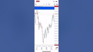 How I made $5000 On Deriv Volatility 75 index Using This SMC Forex Trading Strategy | Step By Step