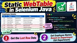 Get Last Row & Filter Data by Department | Static WebTable in Selenium Java | Interview Questions