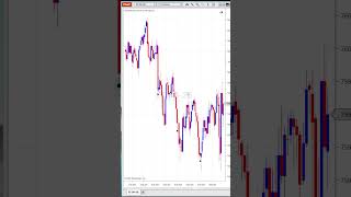 NinjaScript: New Indicator