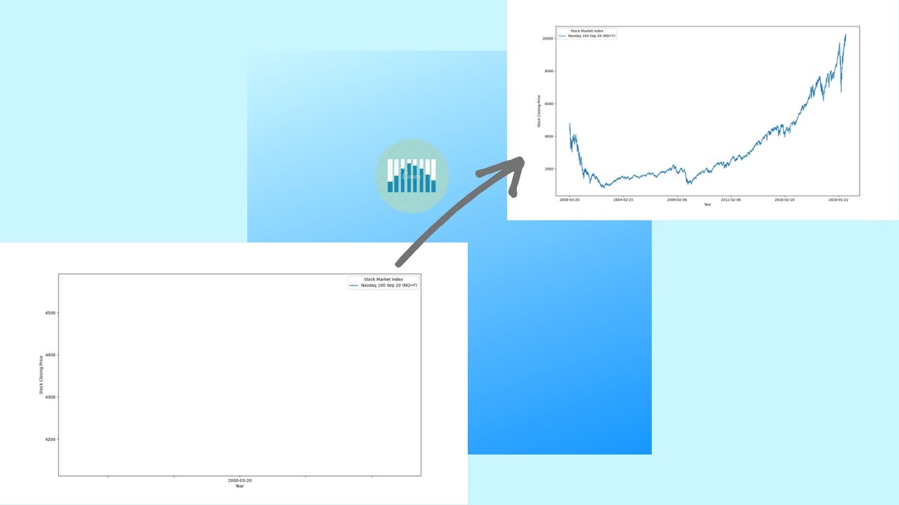 Nasdaq 100 Stock Market Index 2000 2020 Youtube