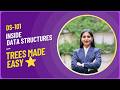 Tree Data Structure Explained | DSA for Beginners | Data Structures #1🔥 #DSA #DataStructures #viral 