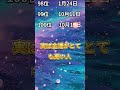 #金運 #金運アップ #誕生日占い #開運 #占い #順位 #運勢ランキンク #占いランキング