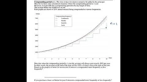 The Compounding Frequency