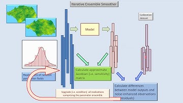 GMDSI - J. Doherty - Basic Geostatistics - Part 2