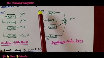 DSP | Decimation and Interpolation in DSP | APPLICATION OF MUTIRATE SYSTEM IN DSP